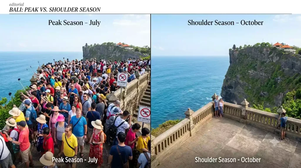 Peak season versus shoulder season crowds in Bali